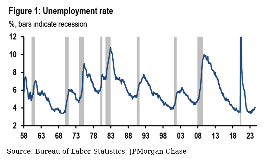 /brief/img/Screenshot 2024-07-22 at 08-13-37 Economics Daily.png